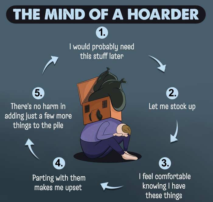 The Mind of a Hoarder e1731563400378