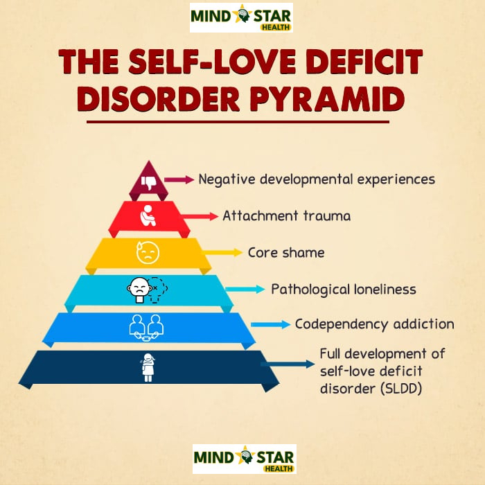 The-Self-love-Deficit-Disorder-Pyramid