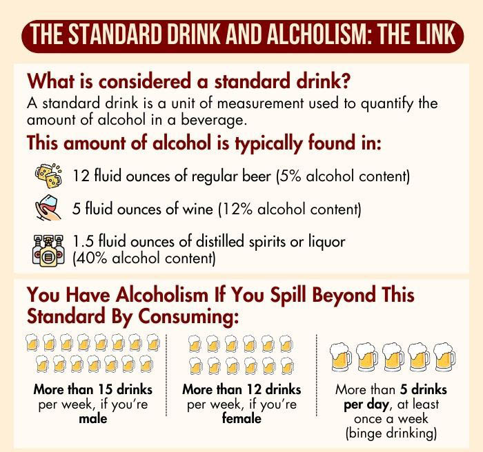 The Standard Drink And Alcholism The Link