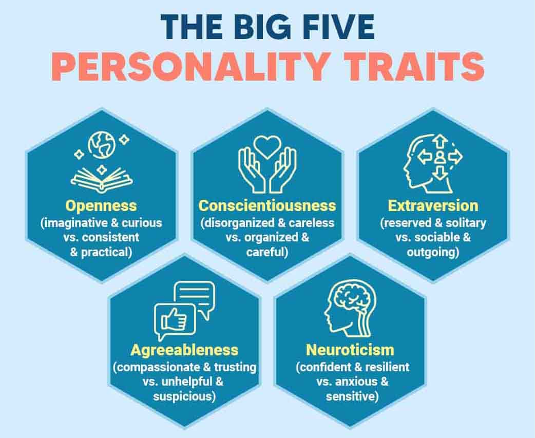 The-big-five-personality-traits