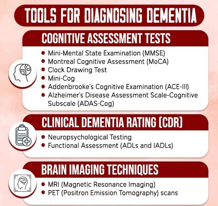 Tools For Diagnosing Dementia