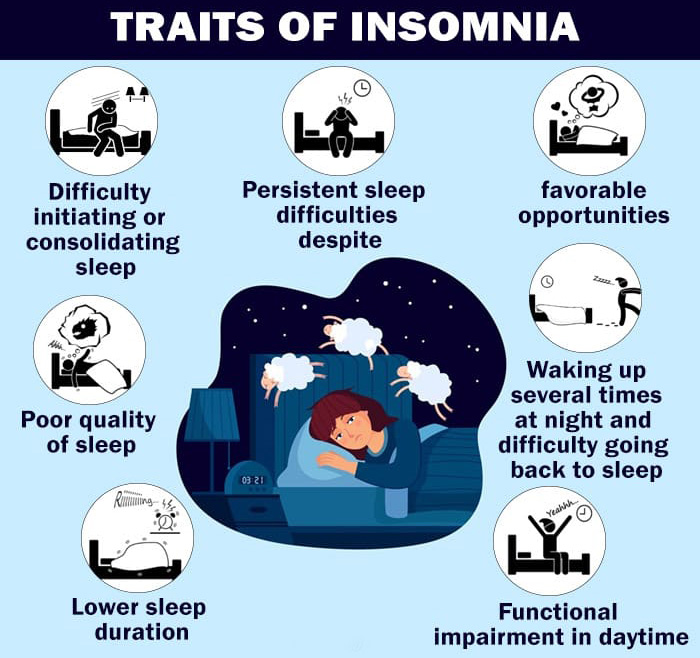 Traits-of-Insomnia