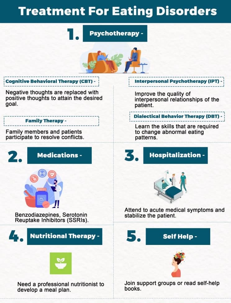 Treatment-For-EaTing-Disorder-744x1024