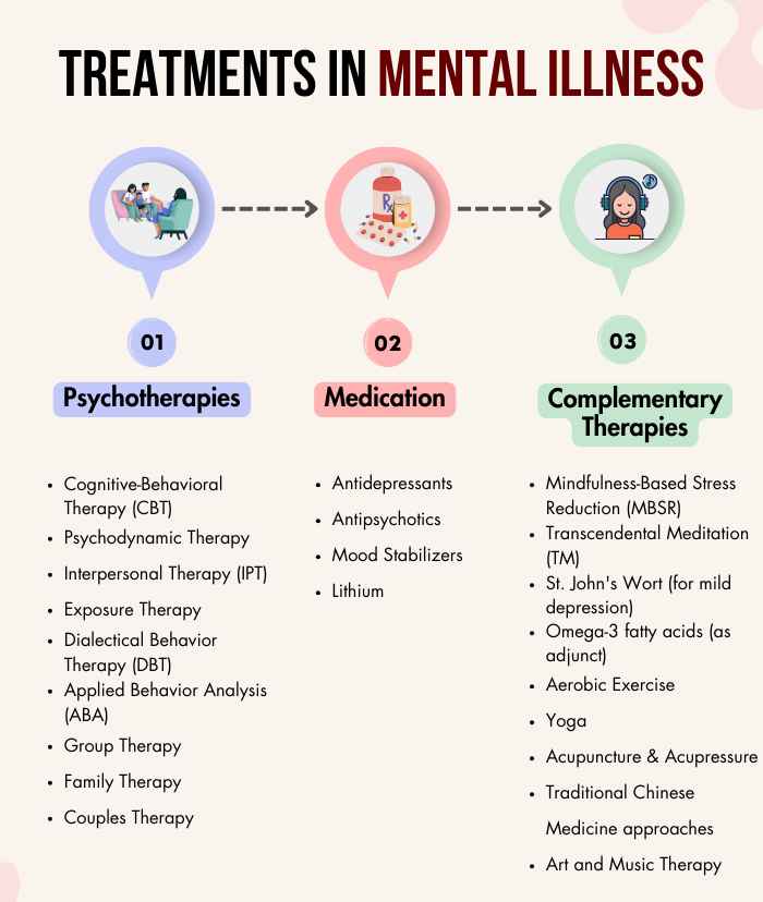 Treatment-In-Mental-Illnesss