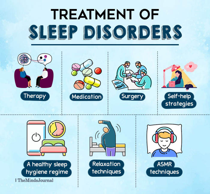 Treatment-Of-Sleep-Disorders