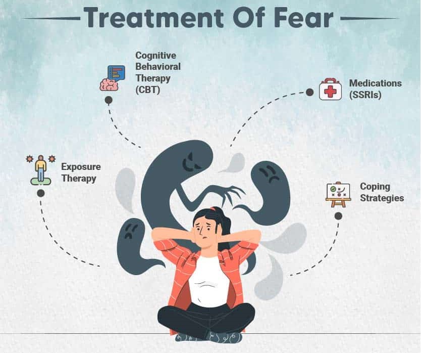 Treatment-of-fear