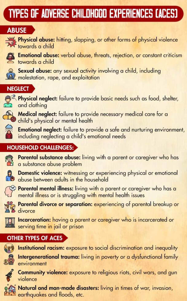 Types Of Adverse Childhood Experiences 609x1024 2