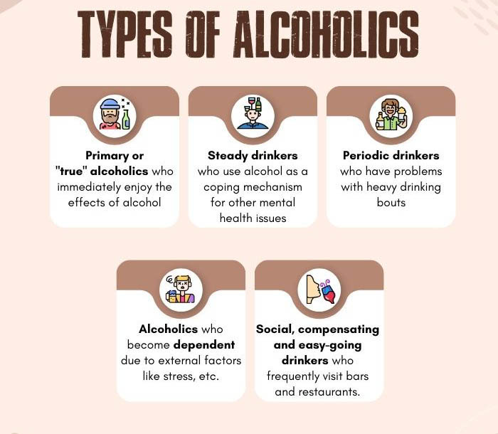 Types Of Alcoholics