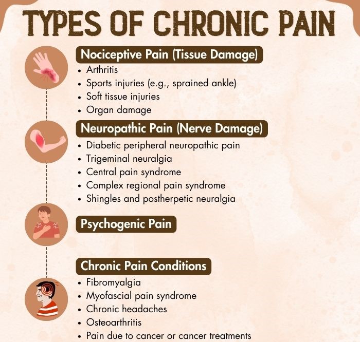 Types Of Chronic Pain - 1