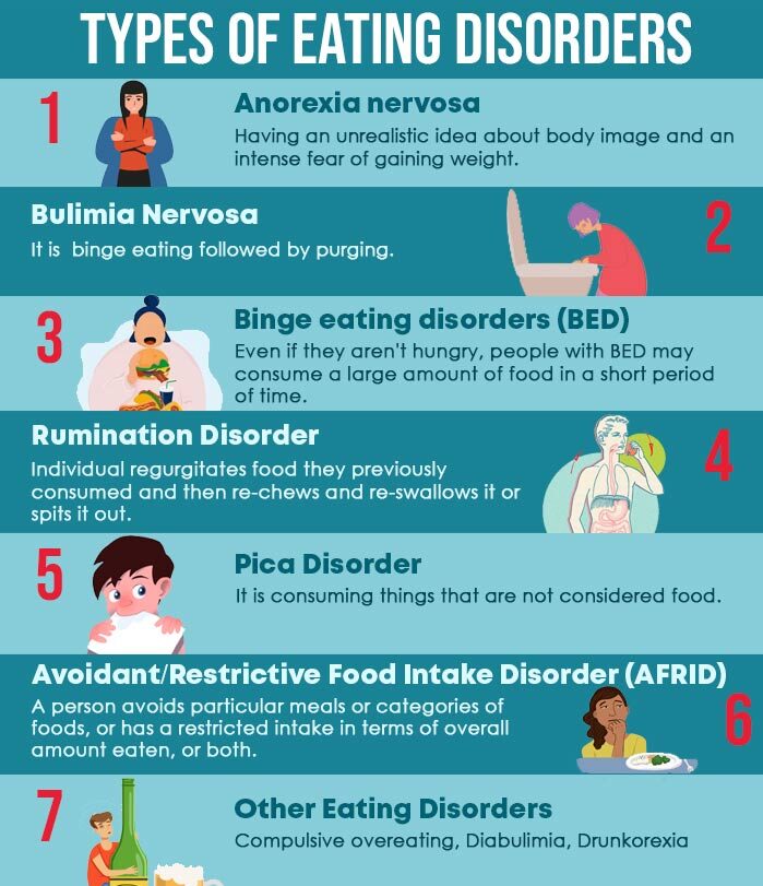 Types Of Eating Disorders e1731559760807