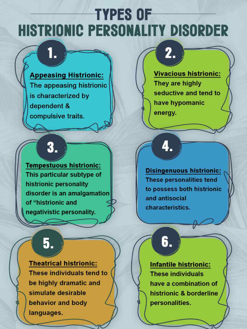 Types-Of-Histrionic-Personality-Disorder