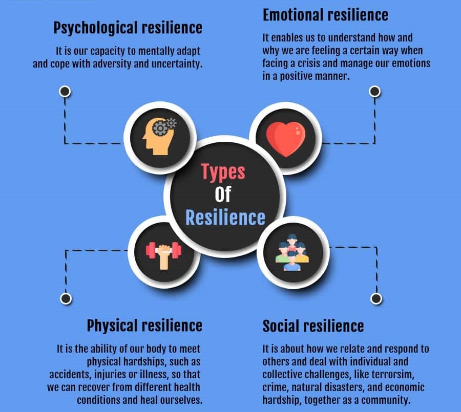 Types-Of-Resilience