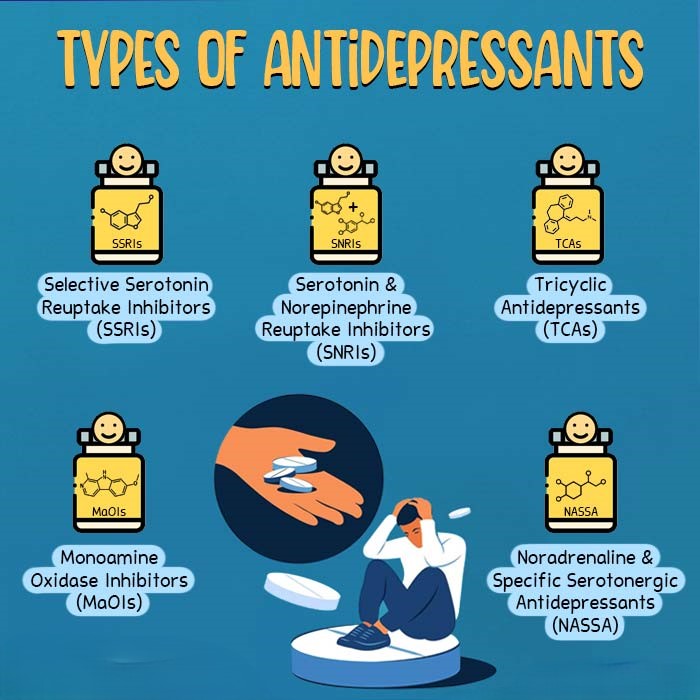 Types-of-Antidepressants