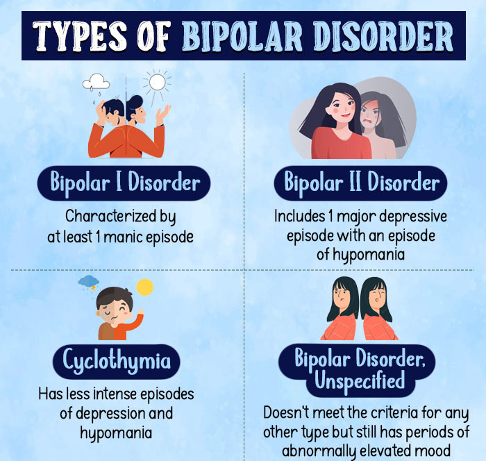 Types-of-Bipolar-Disorder