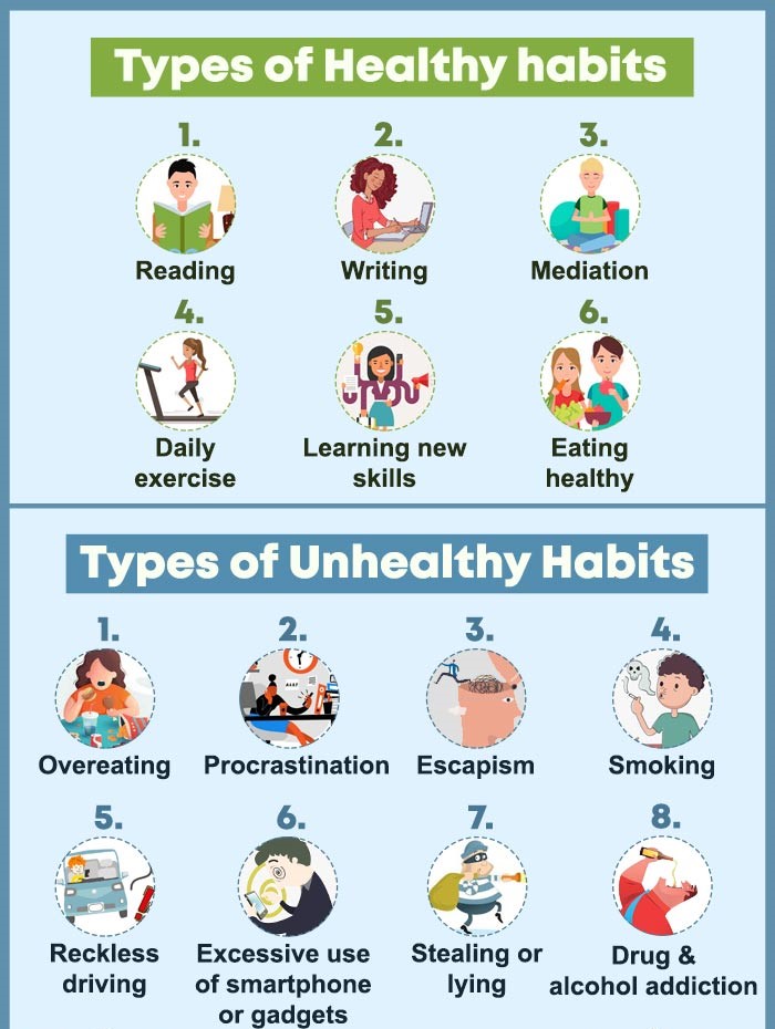 Types-of-Healthy-habits-UnHealthy-habits