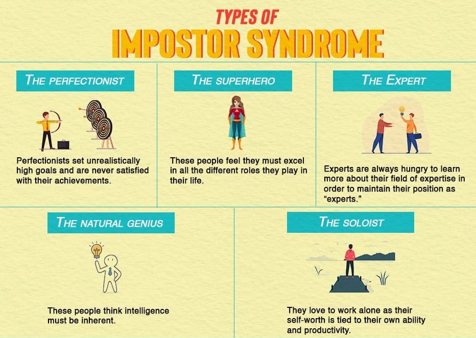 Types-of-Imposter Syndrome