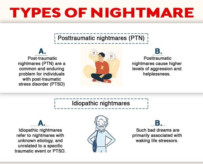 Types-of-Nightmares