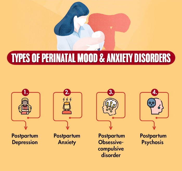 Types-of-Perinatal-Mood-and-Anxiety-Disorders