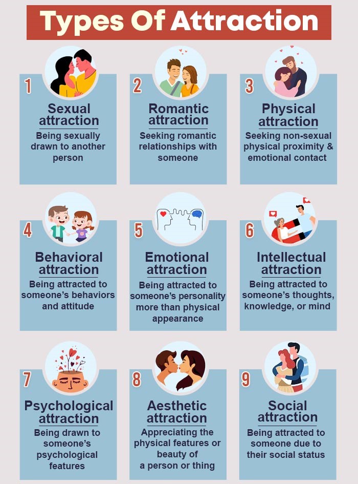 Types-of-attraction