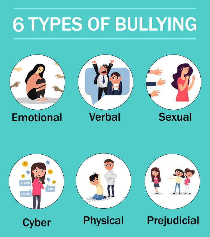 Types-of-bullying