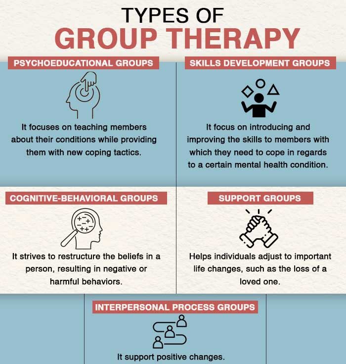 Types of group therapy e1731562517333