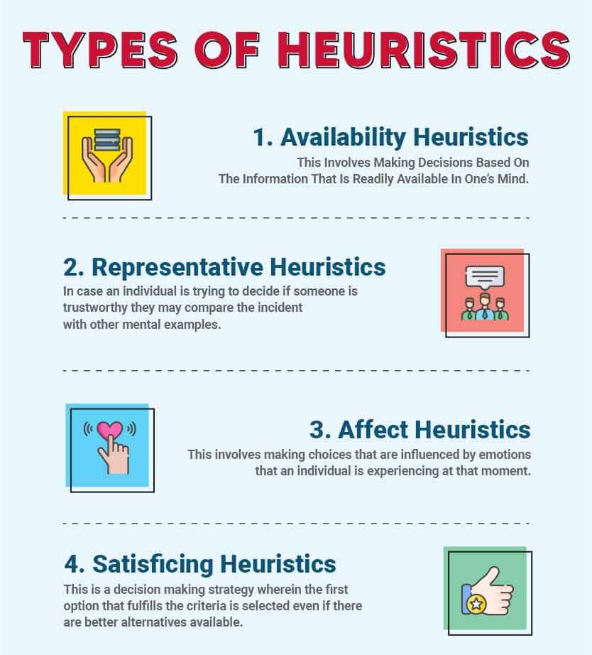 Types of heuristics e1731563732165