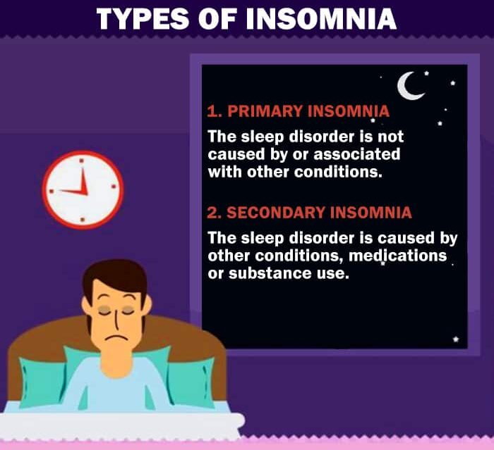 Types-of-insomnia