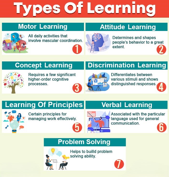 Types-of-learning