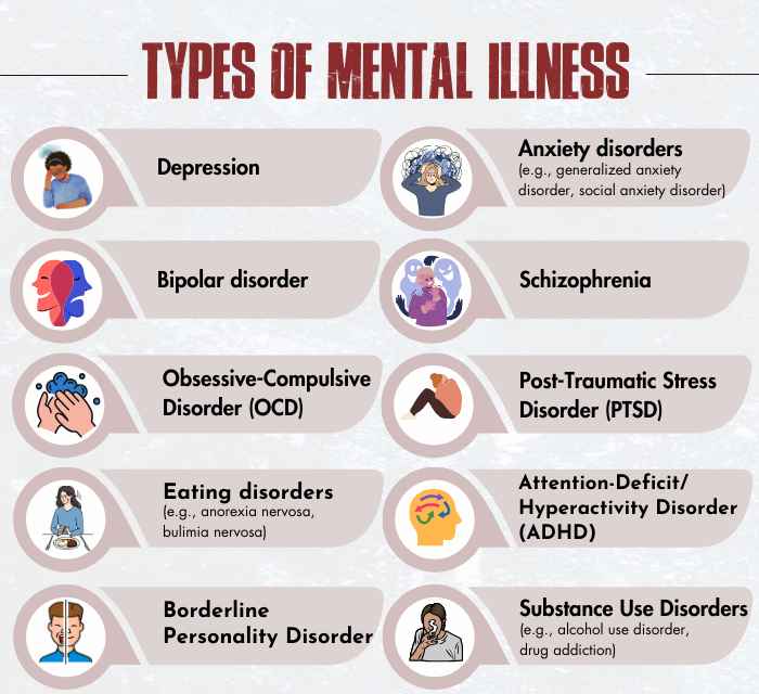 Types-of-mental-illness