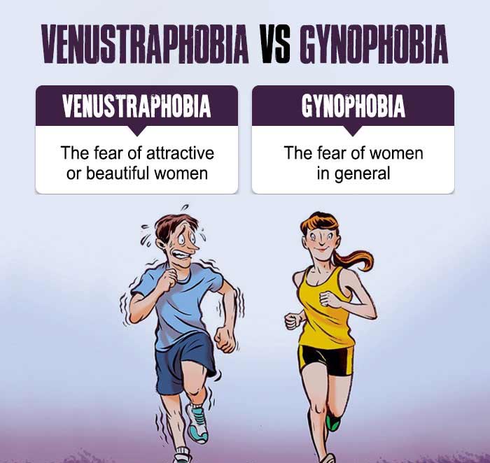 Venustraphobia vs Gynophobia