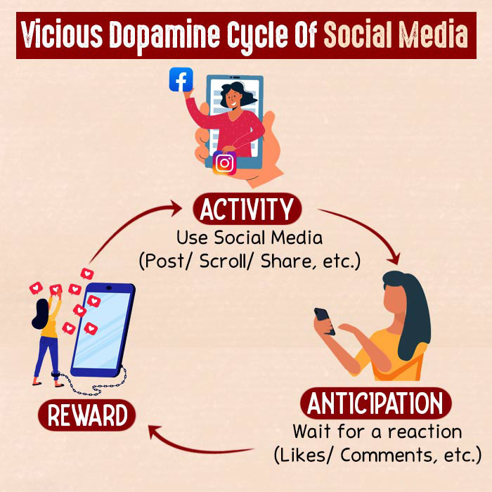 Vicious-Dopamine-Cycle-of-Social-Media