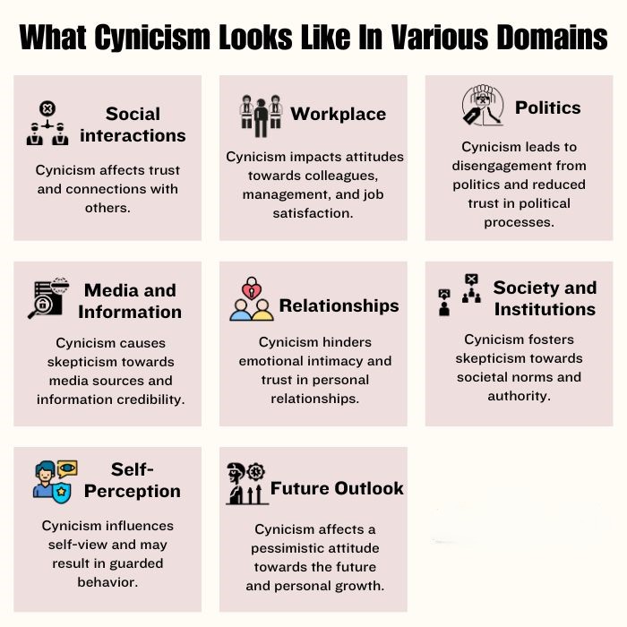 What Cynicism Looks Like In Various Domains