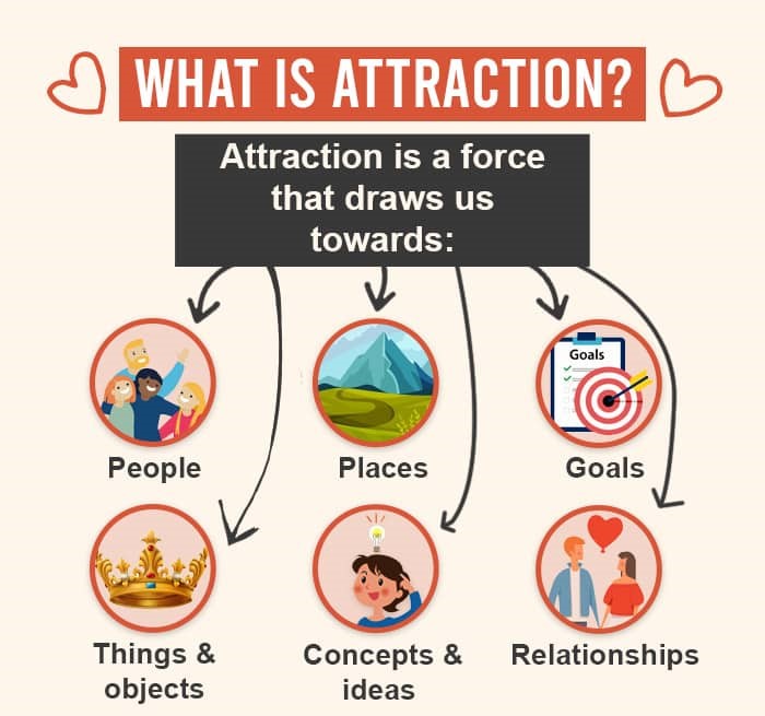 What-is-attraction