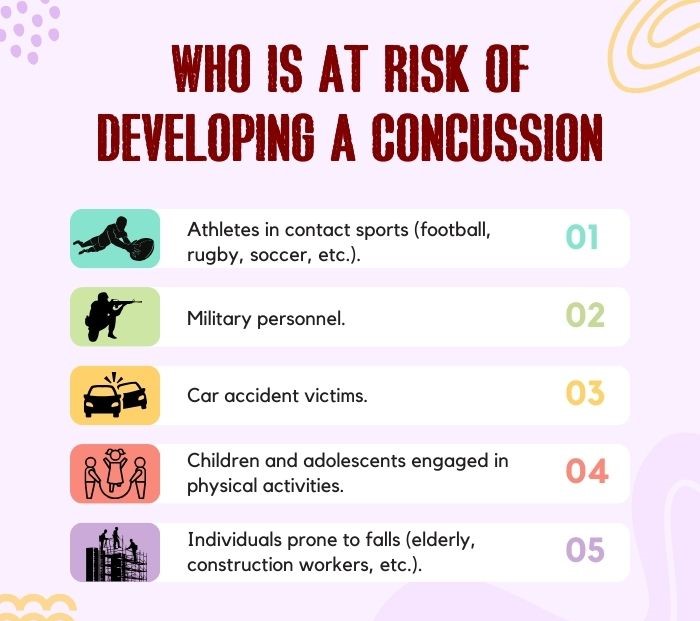 Who Is At Risk Of Developing A Concussion - 1