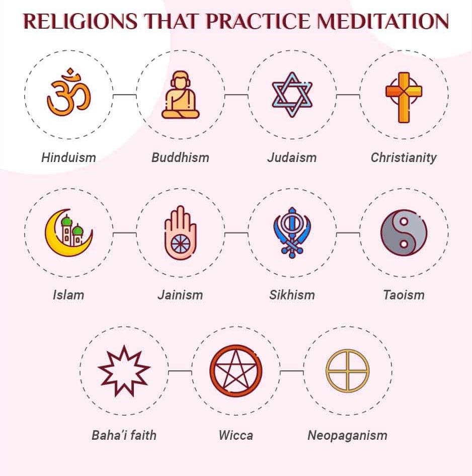 religions-that-practice-meditation