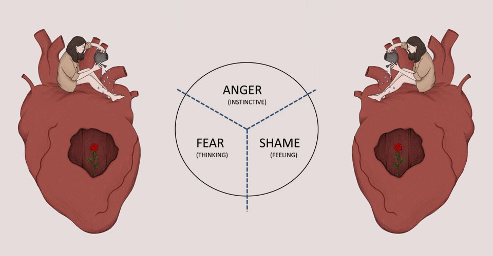 The Enneagram Heart Triad and Dealing With Shame