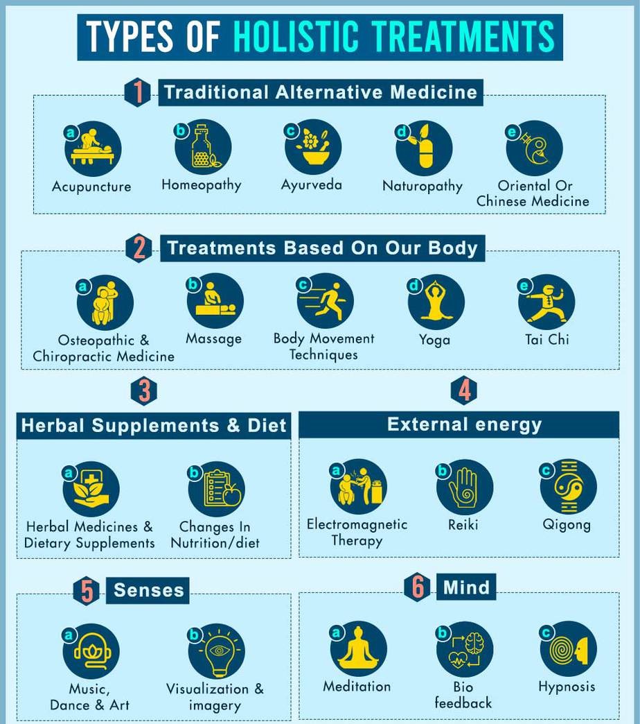 types-of-holistic-treatments