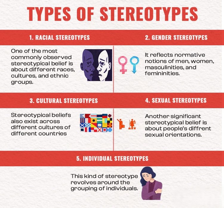 types-of-stereotypes