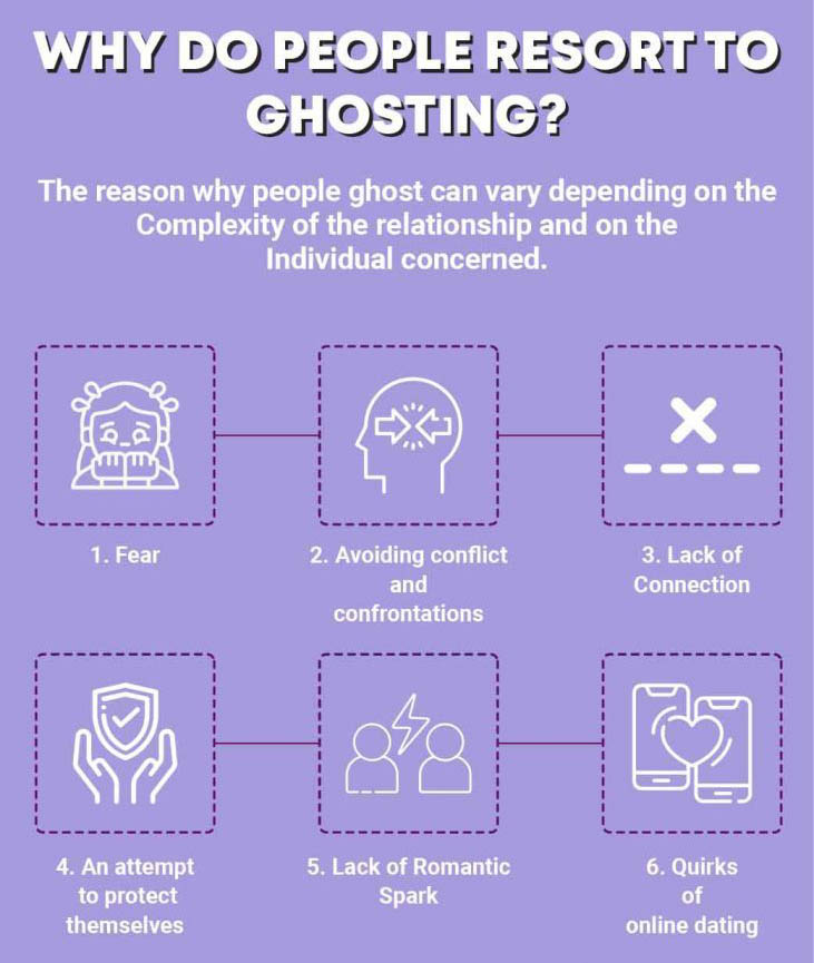 why-do-people-resort-to-ghosting-731x1024